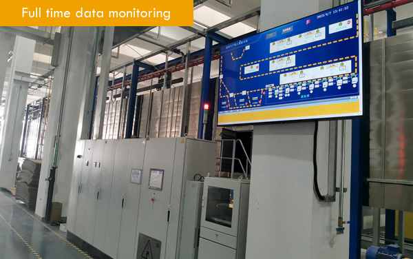 Full-time data monitoring system to control line speed and oven temperature